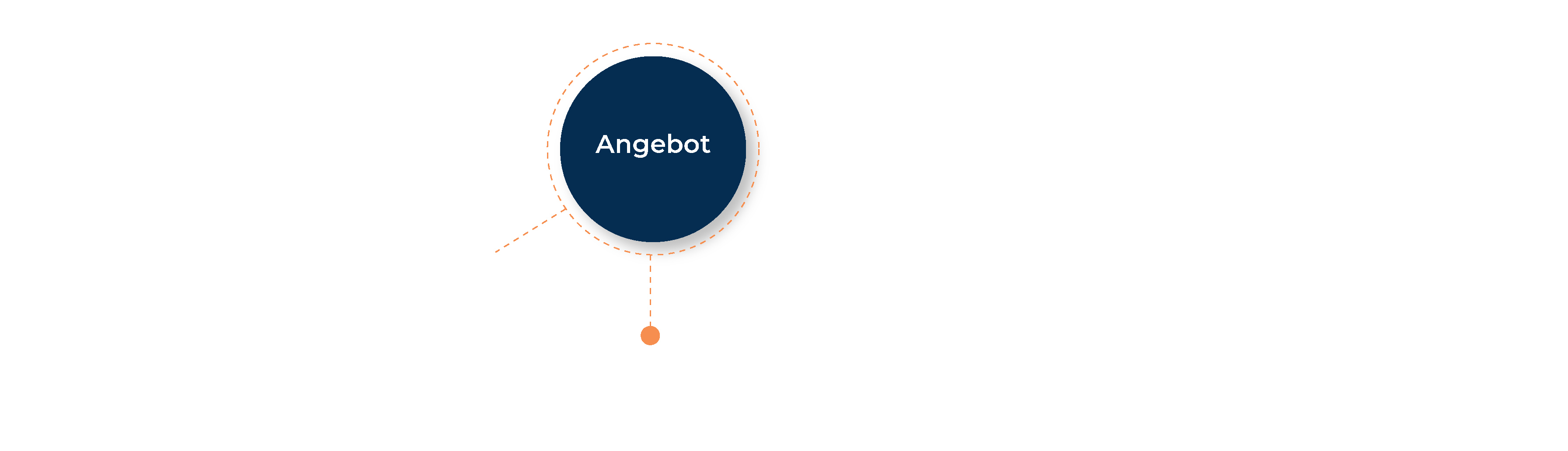 OneSens4 Tech Consulting Angebot