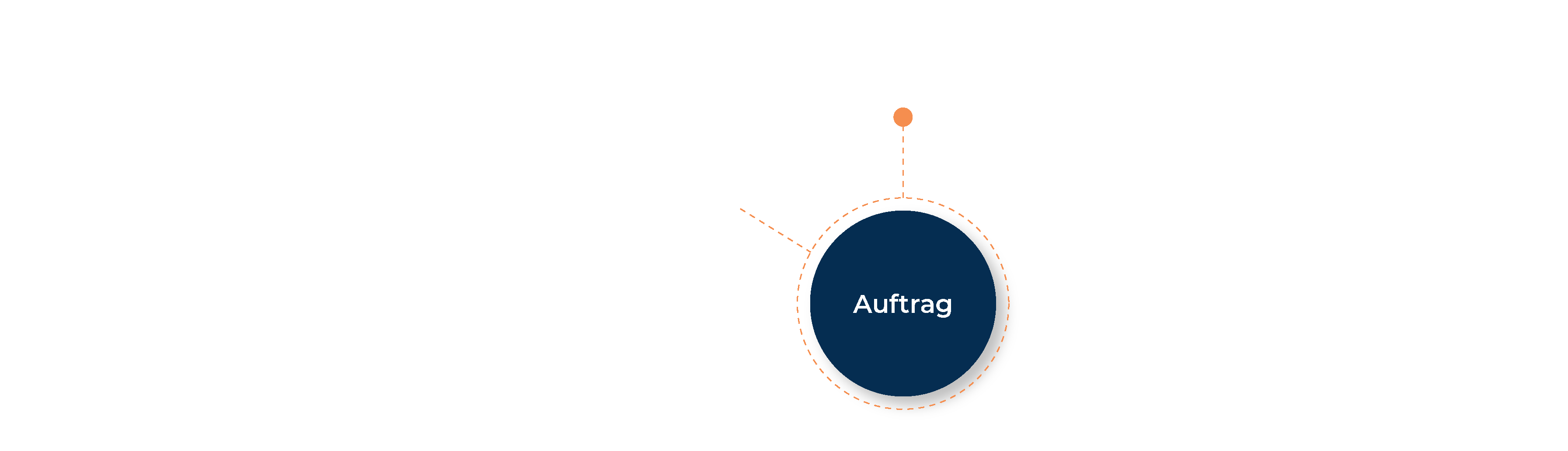 OneSens4 Tech Consulting Auftrag