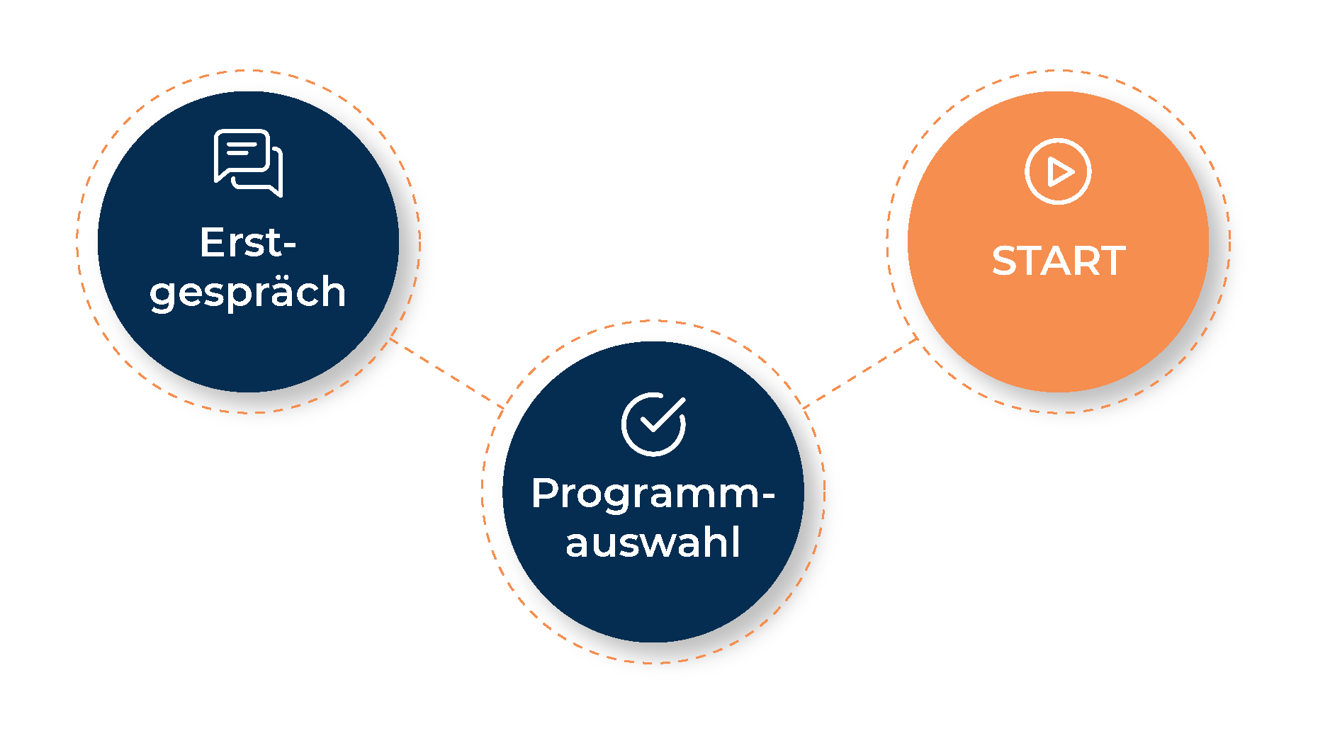 eLearning Programme – OneSens4